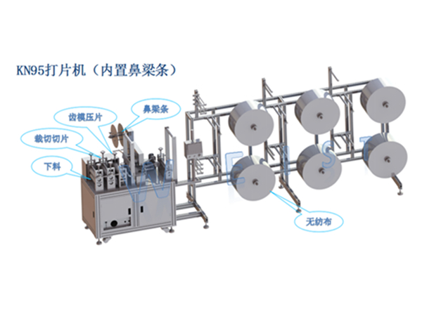 口罩機(jī)工作原理跟分類(lèi)